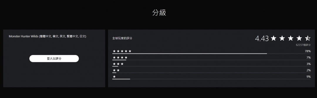ˣҰSteamPS״δۣ8Ż294Ԫ