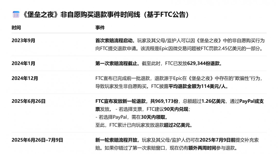 ֮ҹԸѱFTC˻ ߴ1.26Ԫ