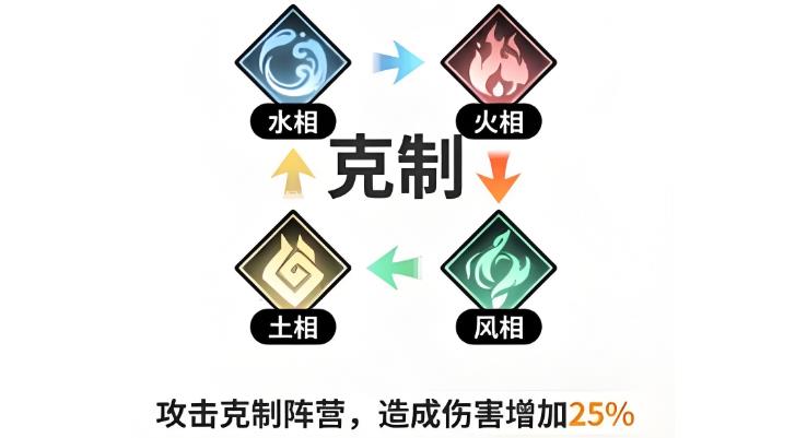 ʱ϶֮û`ôѡ
