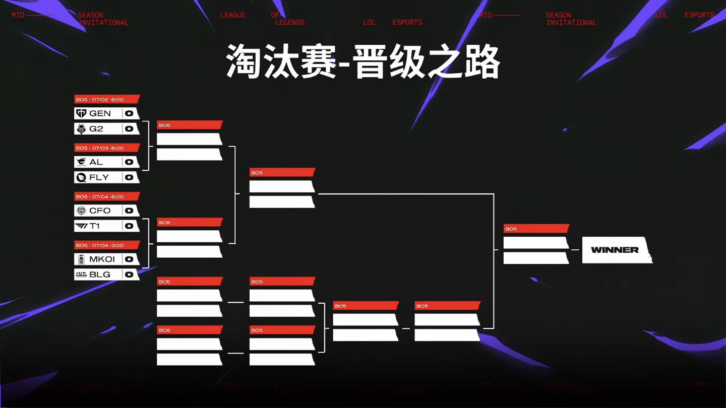 BLG 同 G2 携手晋级,《LOL》2025 MSI 淘汰赛 7 月 2 日开幕