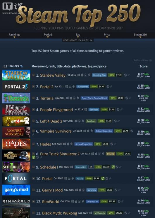 ¶Խ 2Ϊ Steam ܻӭϷ