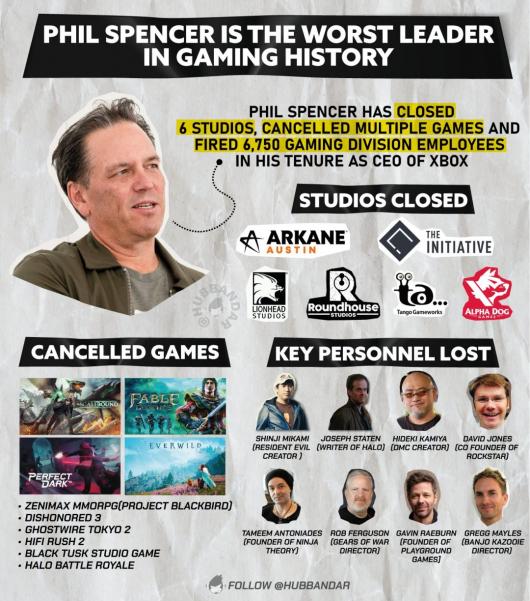 MMORPG񡷹趨й¶ عƻζŨ