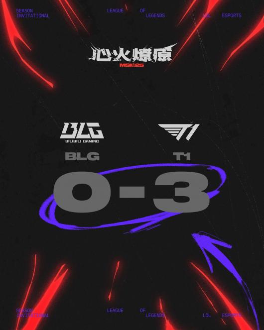 ӢˡMSI 2025 BLG 0:3  T1 
