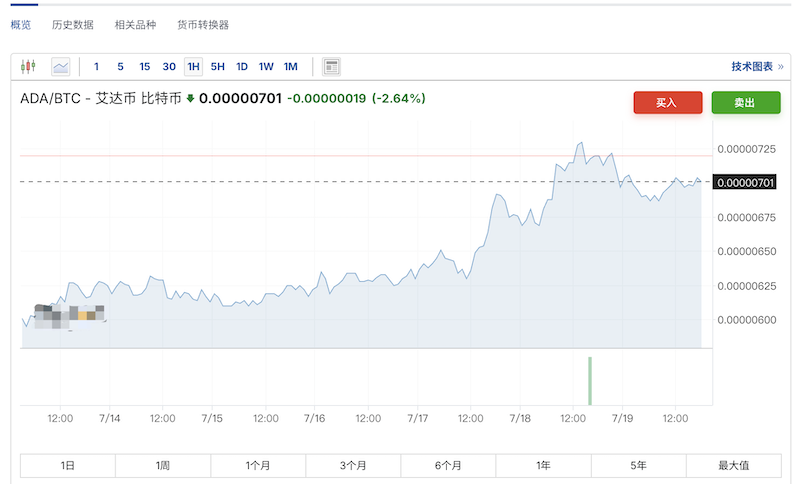 ������ô�ж�һ���������û��Ͷ�ʼ�ֵ��