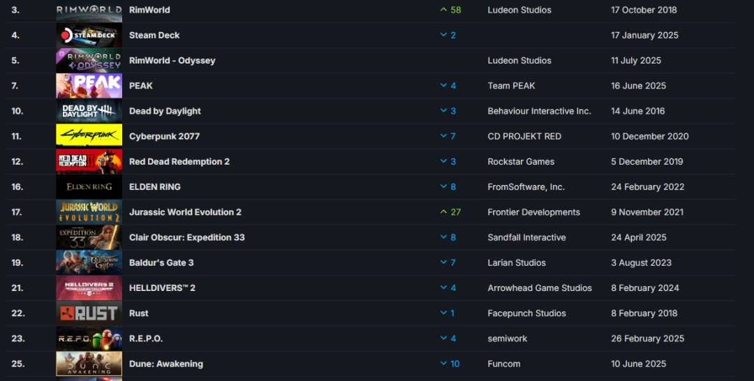 Steamһ Ե硷ЯDLCǶ