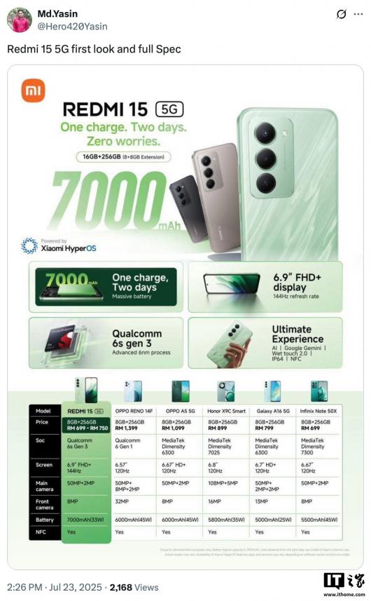 С�� REDMI 15 5G �ֻ����������ع⣺���� 6s Gen 3 + 8G + 256G��7000 ����ʱ���