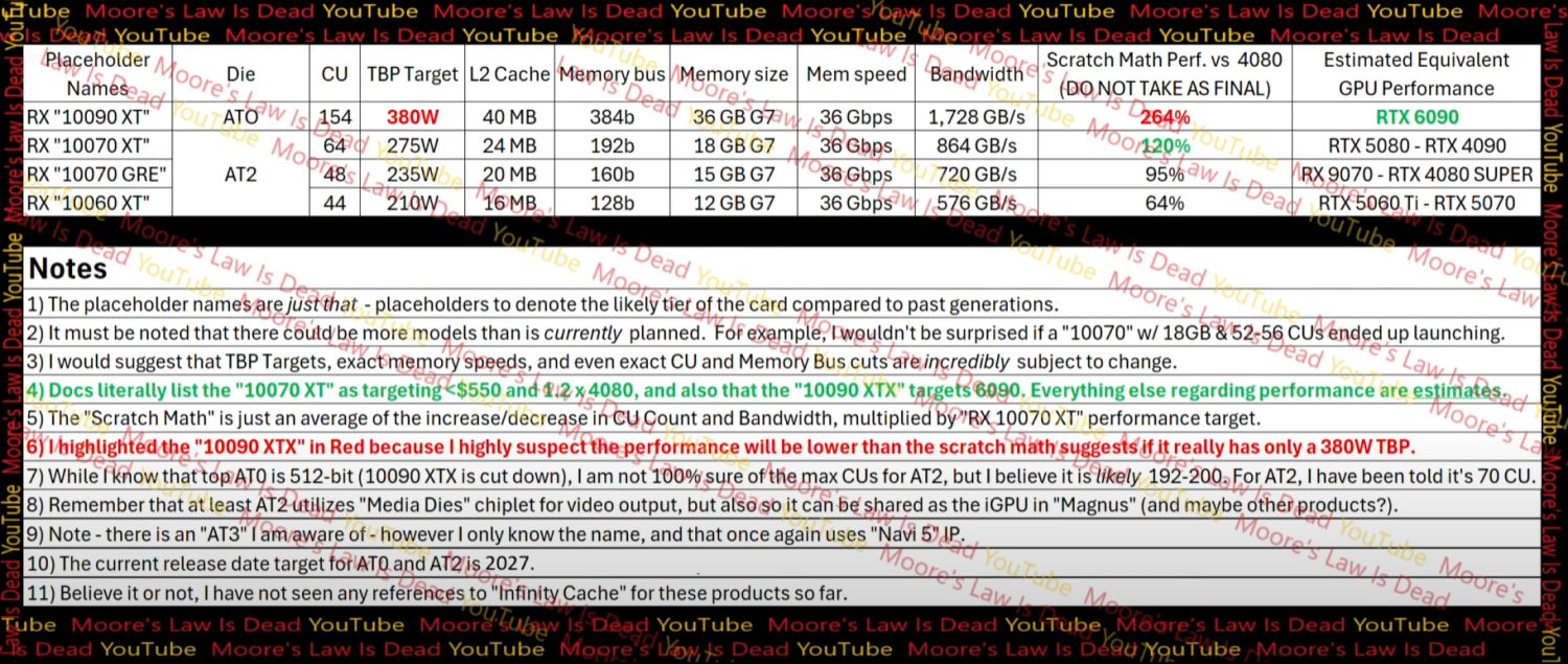 սӢΰǿAMD Radeon RX 10900 XT Կϣ36GB Դ