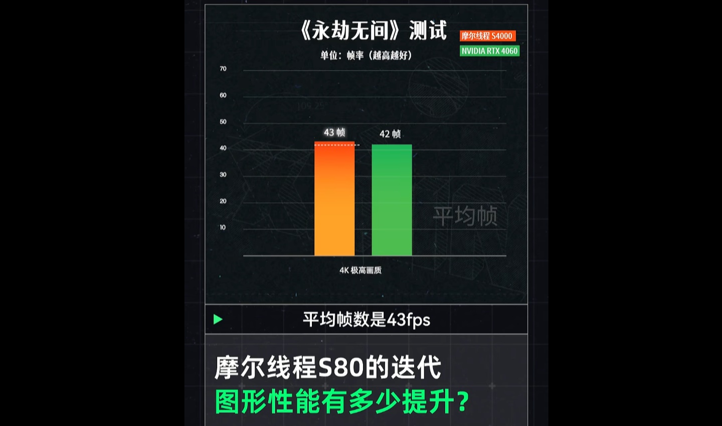 Ħ߳ S90 أǰδĵƣϷСʤӢΰ RTX 4060