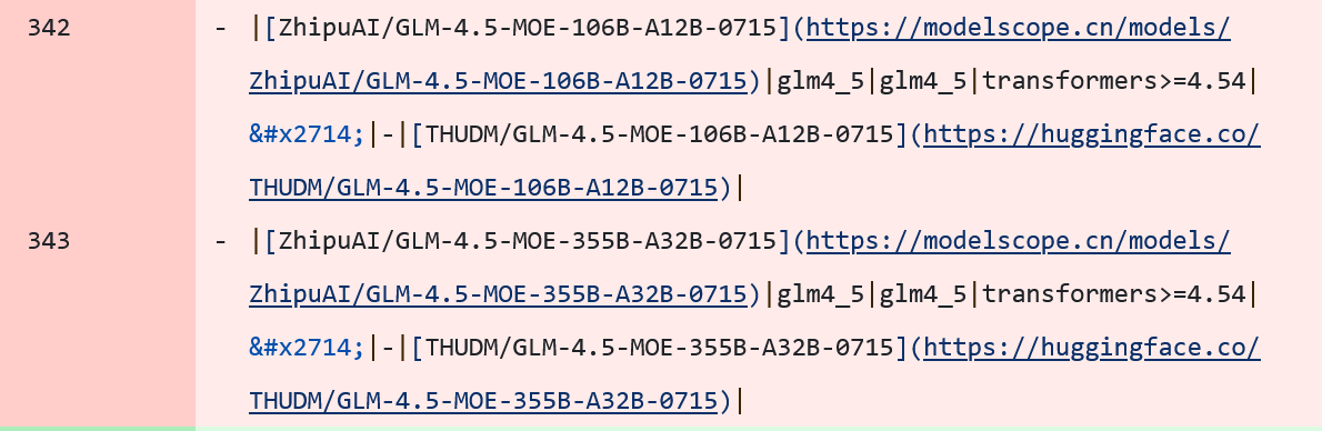 ��Ϣ������ GLM-4.5 ������Դ��ģ�ͣ�֪����ʿ��Ӧȷ������
