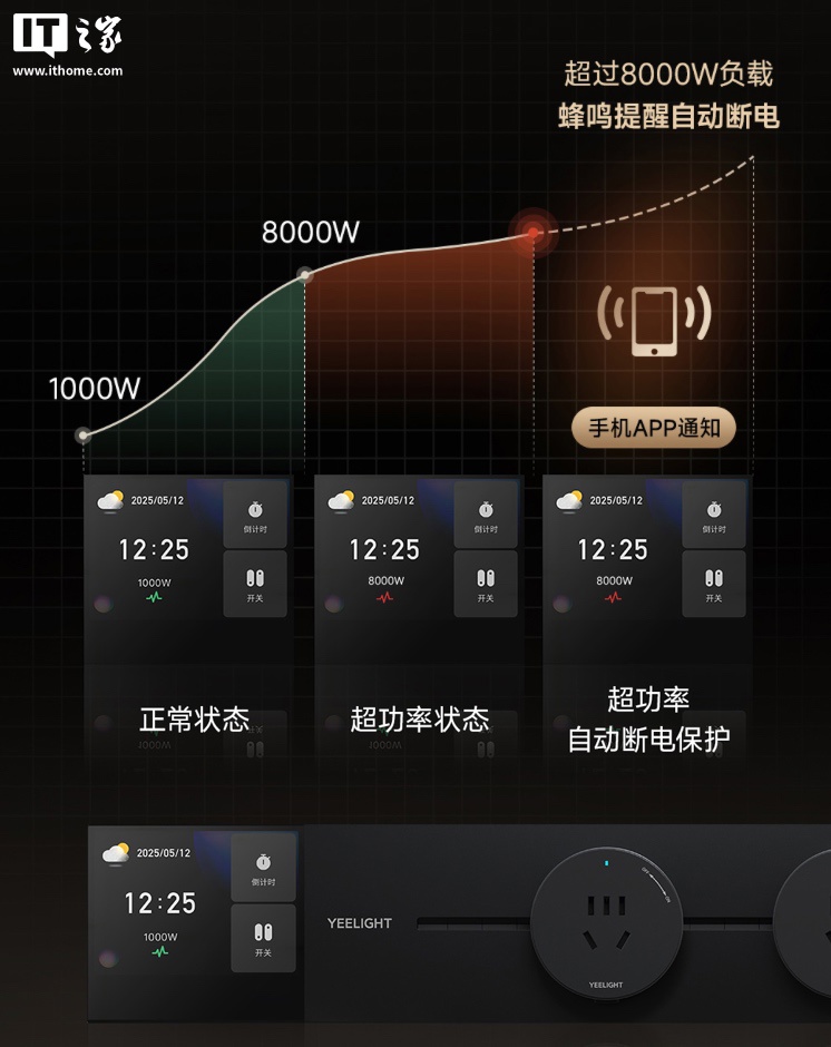 3.2 Ӣ�紥����� + �Դ���Χ�ƣ�399 Ԫ��С����Ʒ�ϼ� Yeelight �������ڹ������