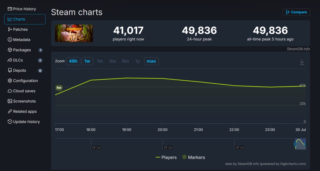 ����������2��Steam������ �Ż�ȷʵ�Ǵ����⡢���߷�ֵ�ӽ�5����