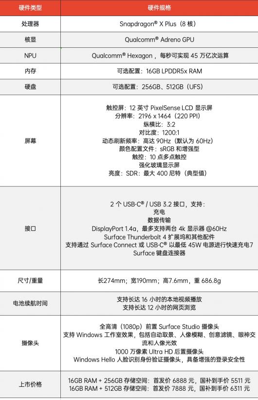IT֮ҿ䡿΢ 2025 ȫ Surface Pro 12 Ӣһƽͼֵͣ