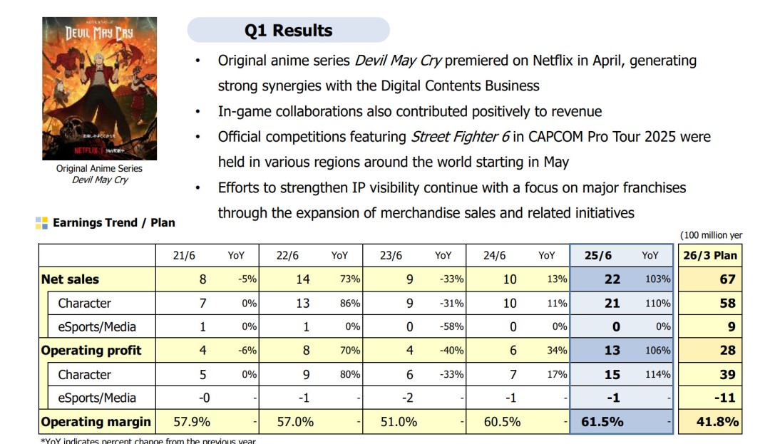 Netflix���������������󹦣�����Q2��������������300����