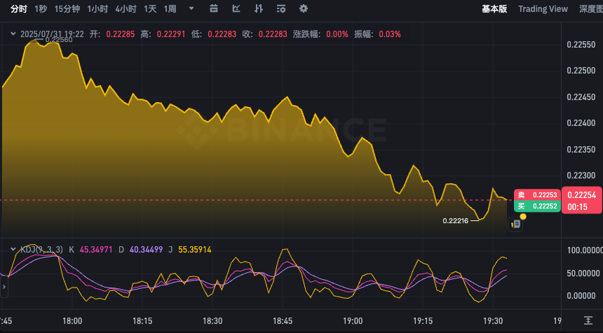 ���ر�ʵʱ�۸���վ�Ƽ� ���������վ�ϼ�