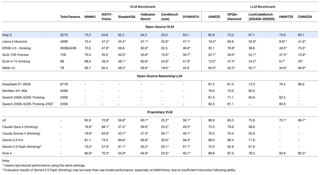 ��Ծ�ǳ���һ��������ģ�� Step 3 ��ʽ��Դ��ӵ��ǿ���Ӿ���֪�͸�����������