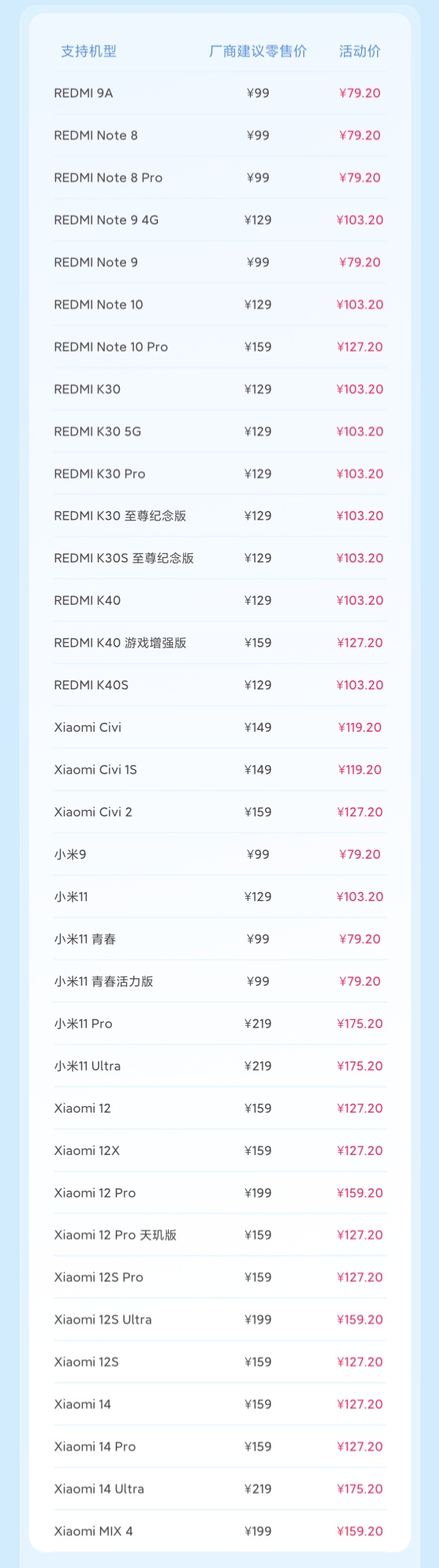 С�װ��·��������ߣ��ֻ���ػ��� 79.2 Ԫ�𣬼ҵ����һ�ڼ� 99 Ԫ