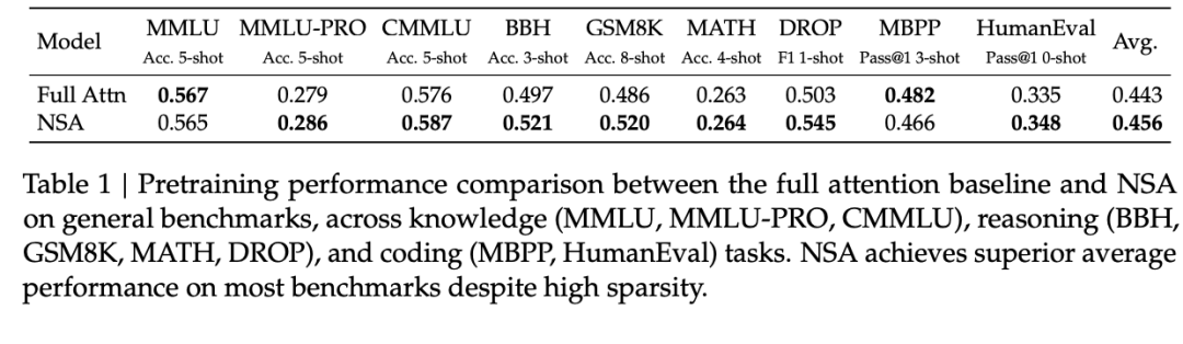 DeepSeek ��һ��������ǰ�ع⣬���ķ��������Ļ� ACL 2025 ������Ľ�