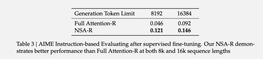 DeepSeek ��һ��������ǰ�ع⣬���ķ��������Ļ� ACL 2025 ������Ľ�