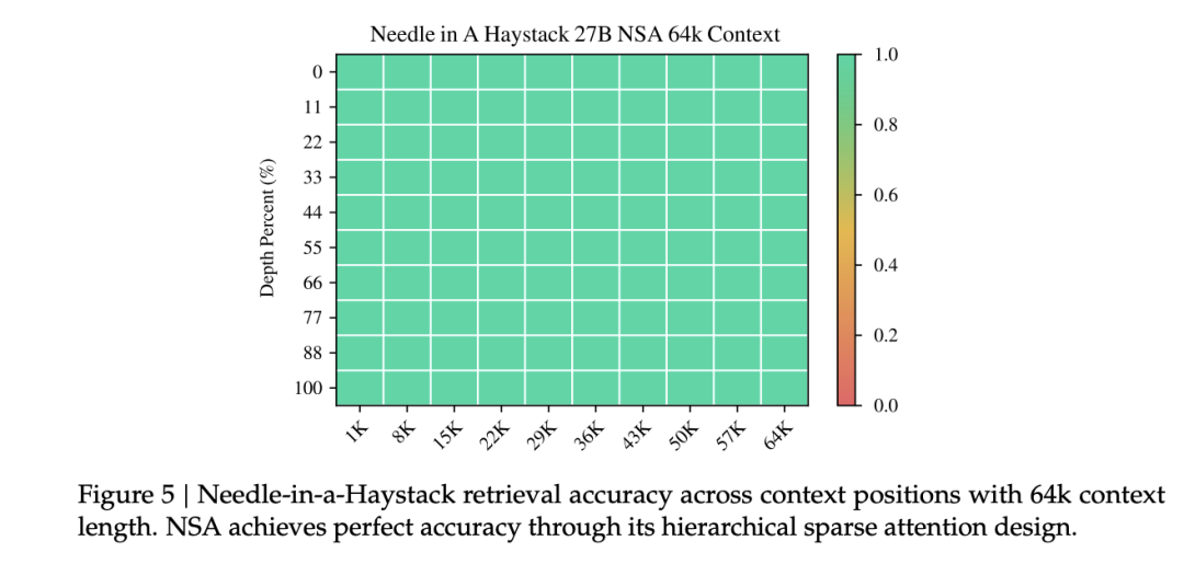 DeepSeek ��һ��������ǰ�ع⣬���ķ��������Ļ� ACL 2025 ������Ľ�