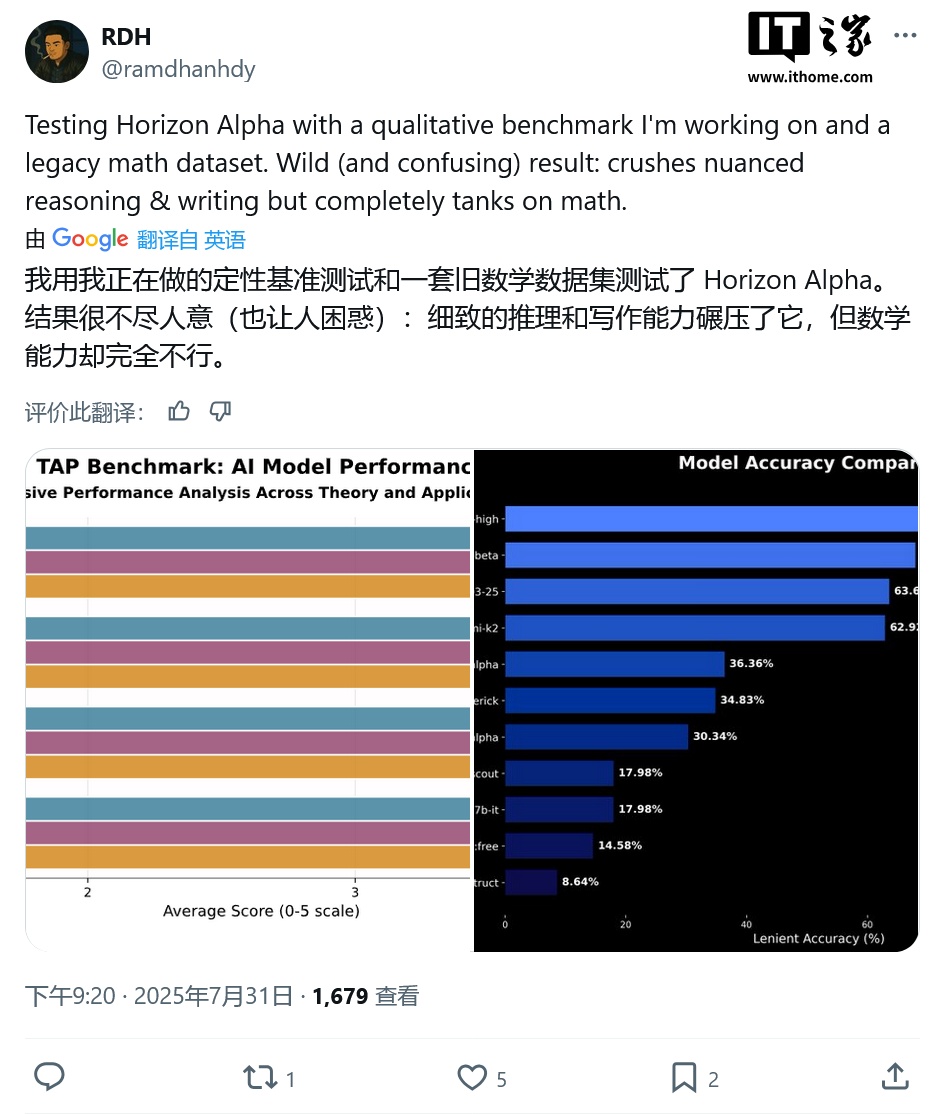 OpenAI �׸���Դģ�ͣ����� Horizon Alpha ո¶ͷ�ǣ��� Kimi K2 �Ƕ� EQ-Bench ����д�����а�