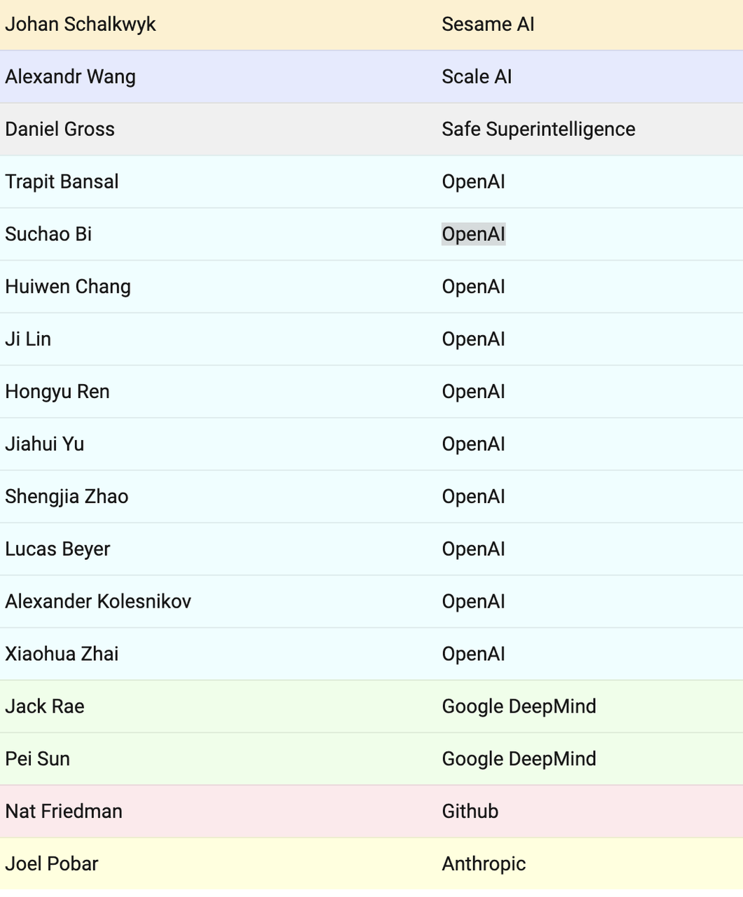 GPT-5 �Ѳ���Ļ�ع⣺�����Ŷ����ڿգ�����ħ�����ƣ���Ӣΰ������