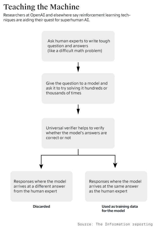 GPT-5 �Ѳ���Ļ�ع⣺�����Ŷ����ڿգ�����ħ�����ƣ���Ӣΰ������