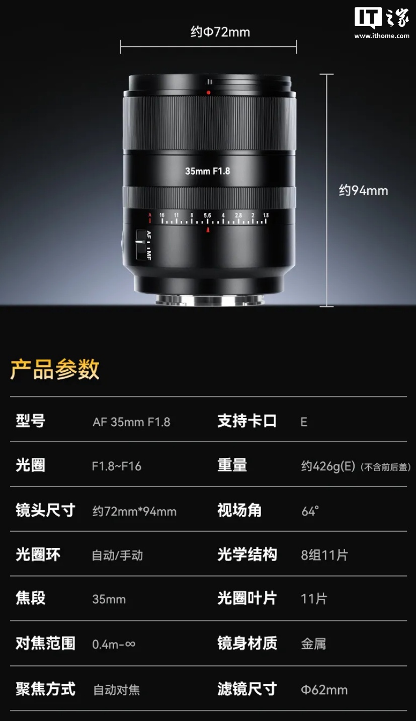 ߹ȫ AF 24mm F1.8  35mm F1.8 ͷ£1599 Ԫ