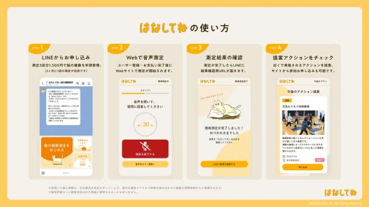 ������ѧ�Ƴ��������Խ����������񣺺� AI �� 2 ���Ӽ��ɳ���ɸ����֪�ϰ�