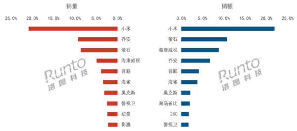 �����ϰ����ҹ����Ѽ��������ͷ���� 2796 ��̨ͬ�� 0.2%��С�����е�һ����ʽ����