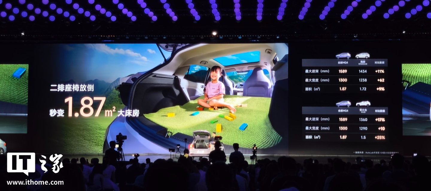 ��������ȫ�� MG4 ����Ԥ�۷�����ȫ���׷����̬��������ϳ���OPPO �����ֳ�������7.38 ��Ԫ��