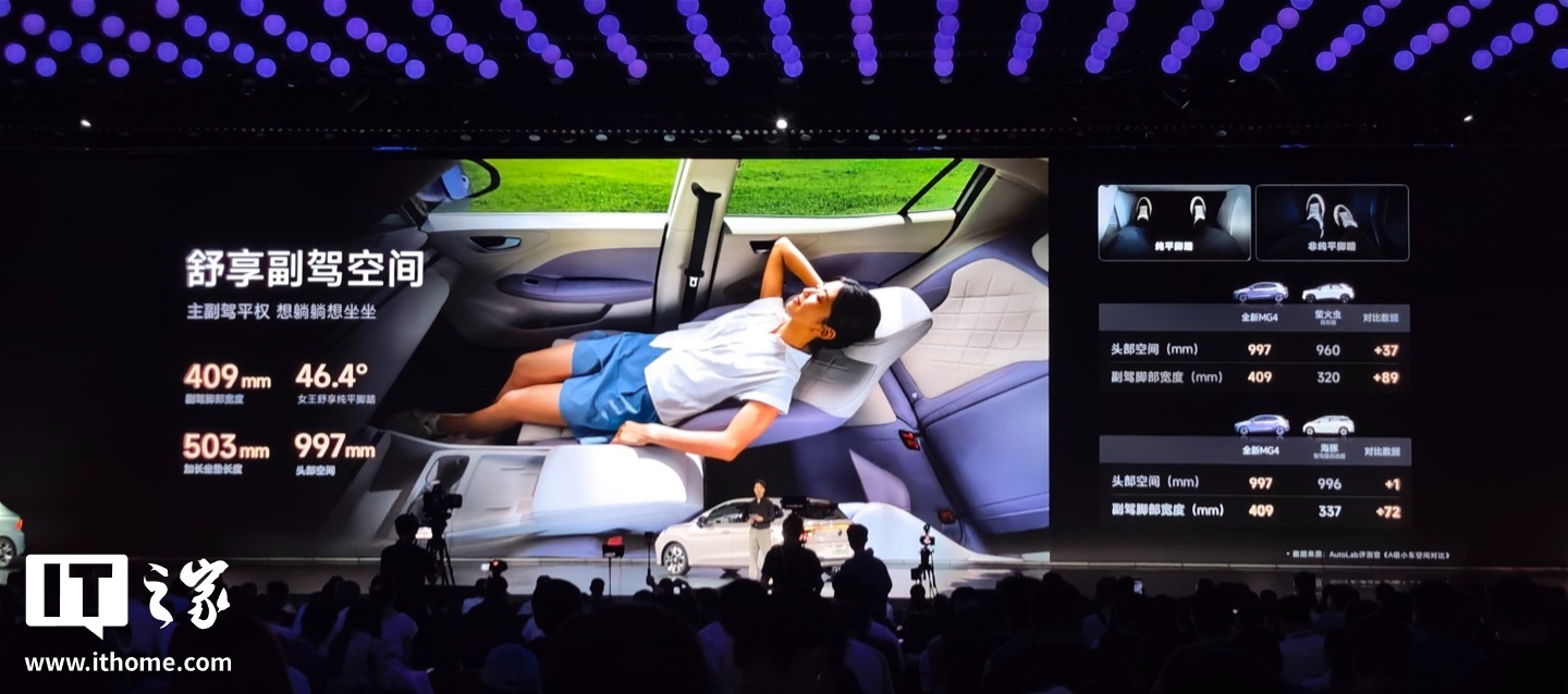 ��������ȫ�� MG4 ����Ԥ�۷�����ȫ���׷����̬��������ϳ���OPPO �����ֳ�������7.38 ��Ԫ��