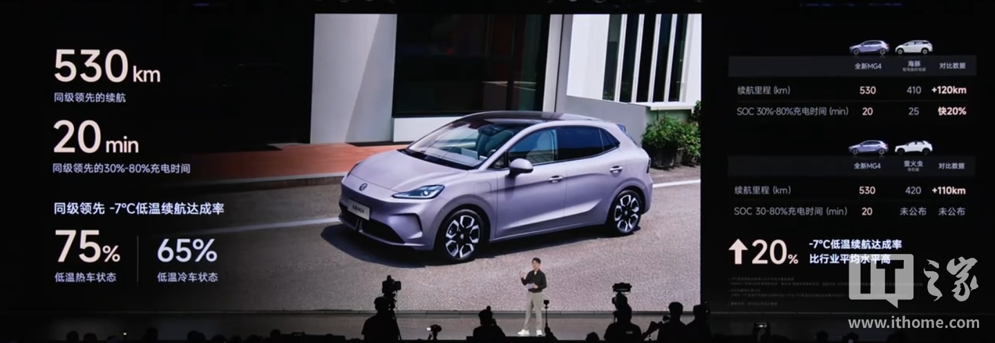 ��������ȫ�� MG4 ����Ԥ�۷�����ȫ���׷����̬��������ϳ���OPPO �����ֳ�������7.38 ��Ԫ��