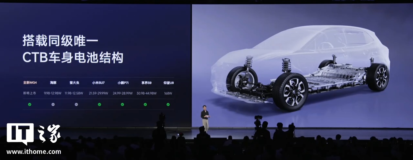 ��������ȫ�� MG4 ����Ԥ�۷�����ȫ���׷����̬��������ϳ���OPPO �����ֳ�������7.38 ��Ԫ��