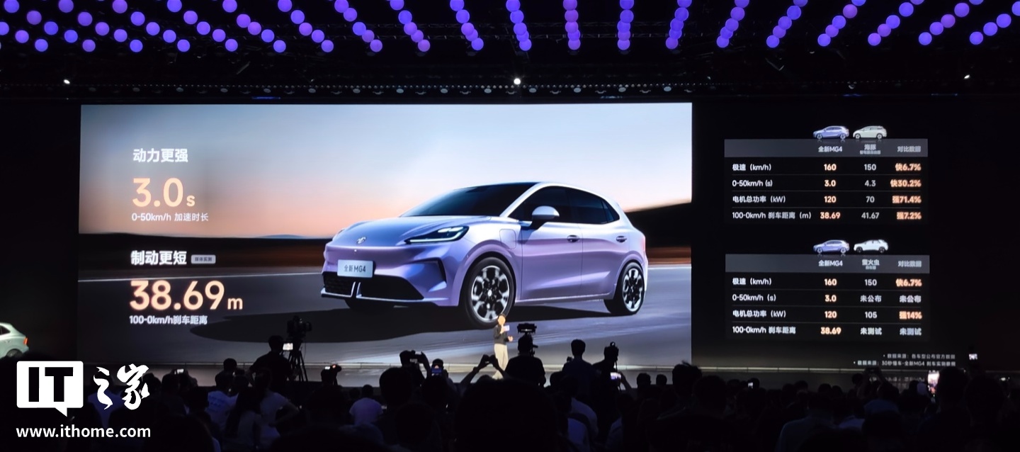 ��������ȫ�� MG4 ����Ԥ�۷�����ȫ���׷����̬��������ϳ���OPPO �����ֳ�������7.38 ��Ԫ��