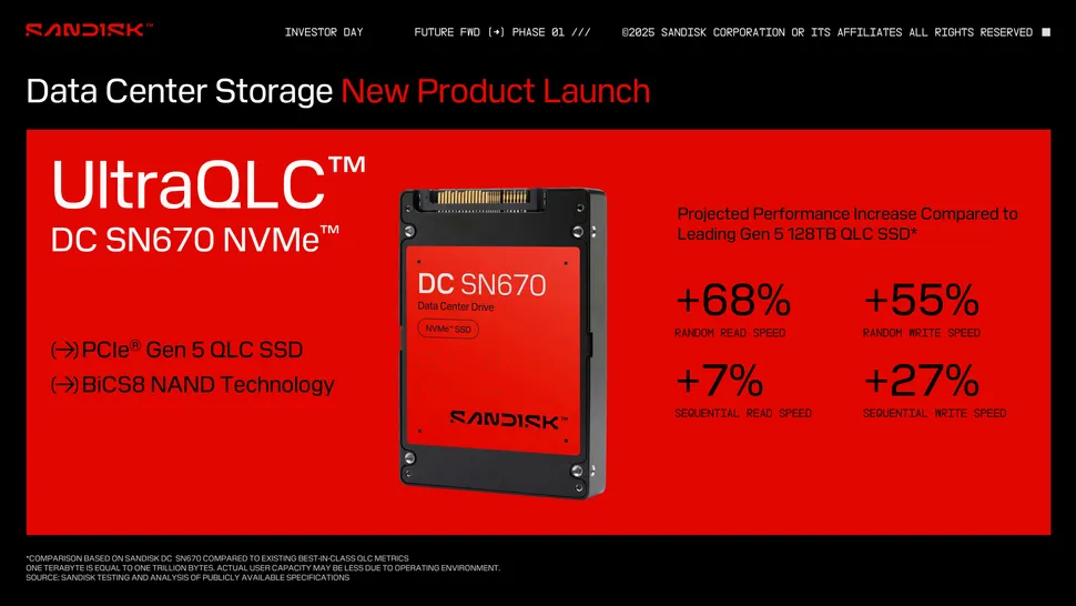 Ƴ 256TB  UltraQLC NVMe ̬Ӳ̣ AI ƻʩŻԤ 2026 ϰ
