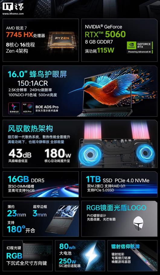 R7-7745HX + RTX5060/50707299 Ԫ¿ S ʼǱϼ
