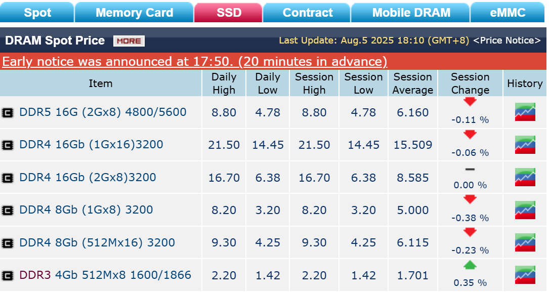 DRAM ʷʵҼǽӳ DDR4  2026 