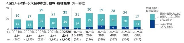 �ձ����µ羺״������ ��֪�Ƚӽ����ɡ��ְԡ����