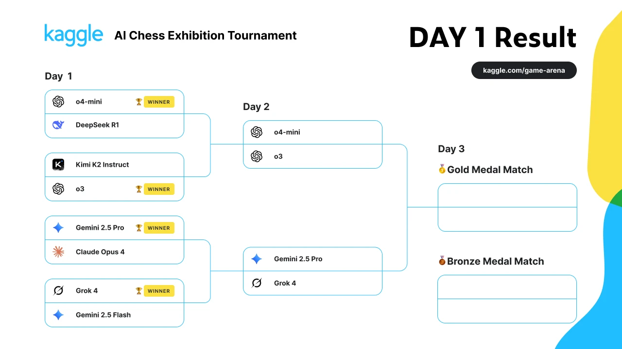 ����������ǿ AI ���࿪��������ս��������OpenAI �� o3��xAI �� Grok4 �Ƚ���