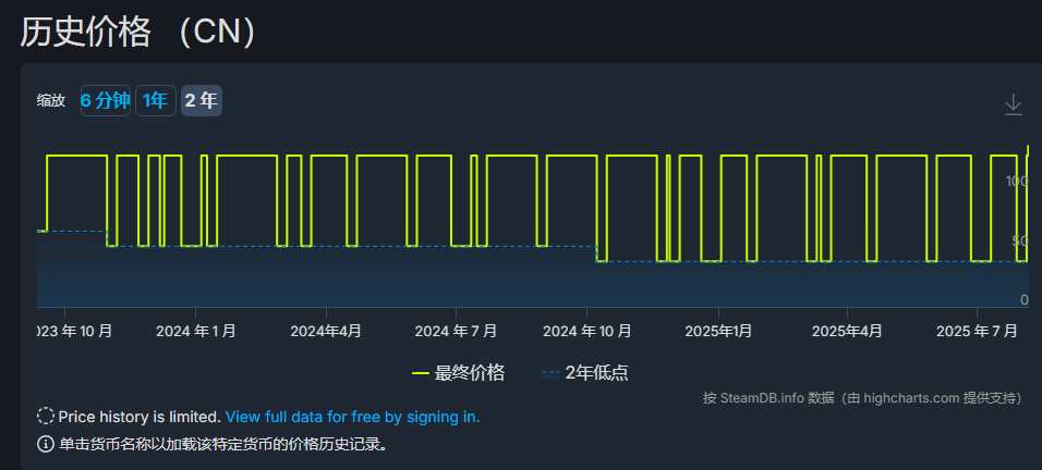 �������ɣ����ˡ����������Ǽۣ���Ϊȫ����ĵͼ���