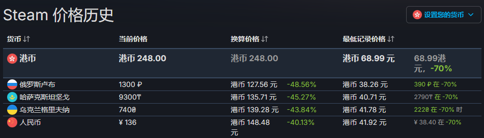 �������ɣ����ˡ����������Ǽۣ���Ϊȫ����ĵͼ���