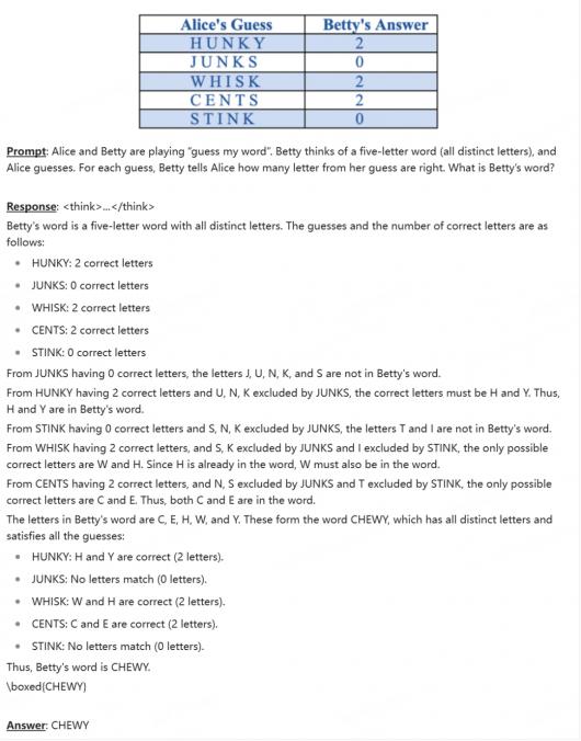 С׸ģ̬ AI ģ dots.vlm1 Դ DeepSeek V3 LLM