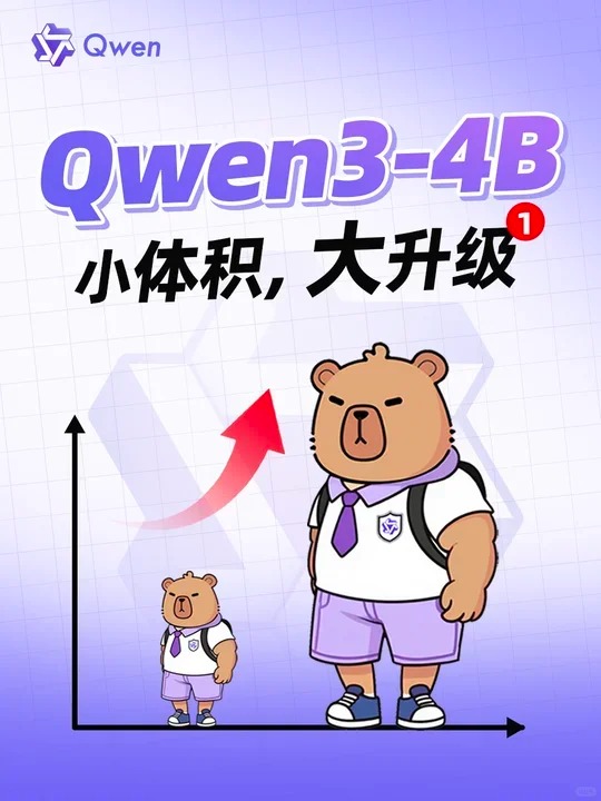 ����ͨ��ǧ�� Qwen3-4B-2507 ˫�ϸ��£��ֻ�Ҳ�������ܣ�AI ���С������ǿ