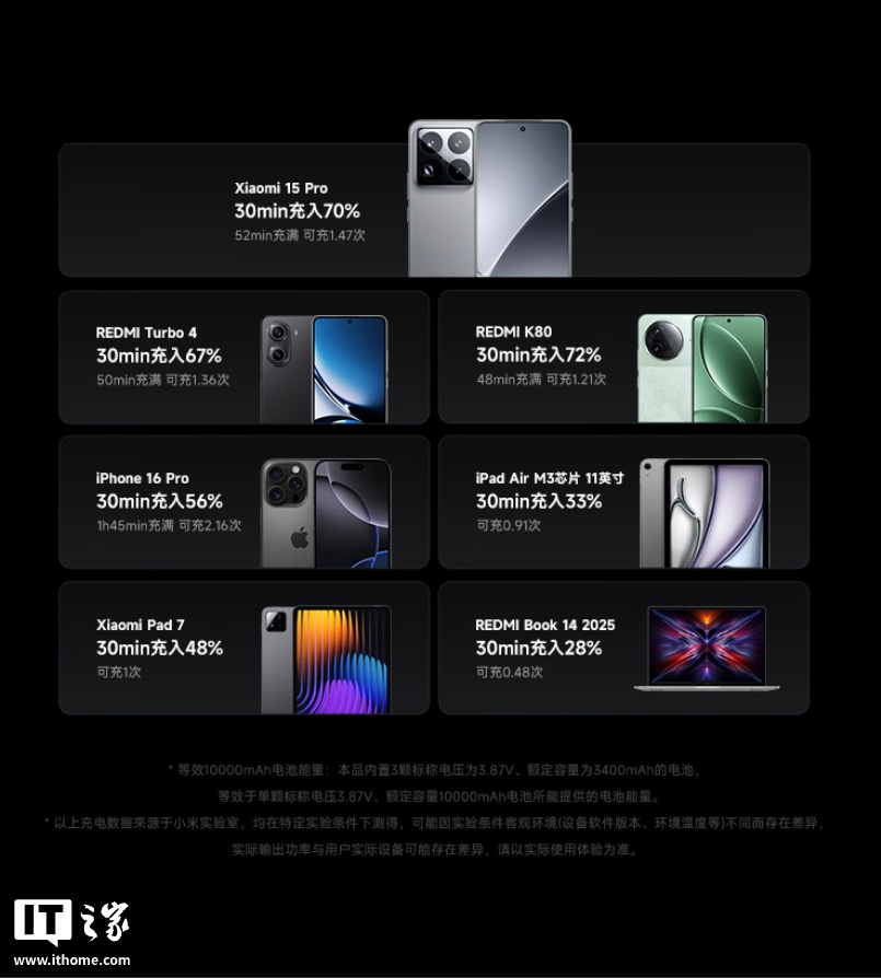 149 Ԫ�����Ϸɻ���С���Դ��߳�籦 10000 67W ����Ԥ�ۣ�֧�� 67W ���