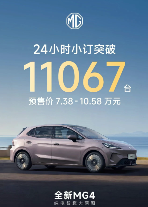 ��������ȫ�� MG4 ���� 24 СʱС��ͻ�� 11067 ̨��Ԥ�� 7.38 ��Ԫ��OPPO �ֳ�����