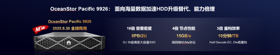 Ϊ 122.88TB ȫֲʽ洢ƷĿ 1:1  HDD