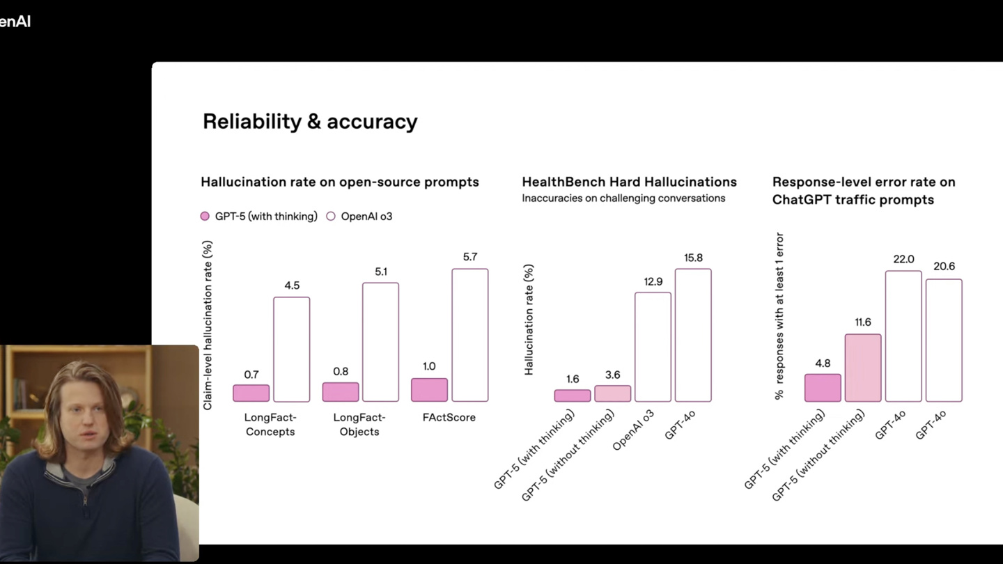 OpenAI 公司发布 GPT-5 AI 模型 OpenAI 公司发布 GPT-5 AI 模型