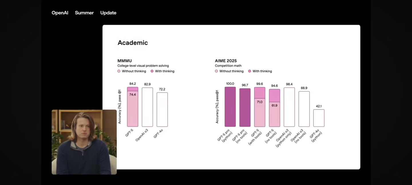 OpenAI 公司发布 GPT-5 AI 模型 OpenAI 公司发布 GPT-5 AI 模型