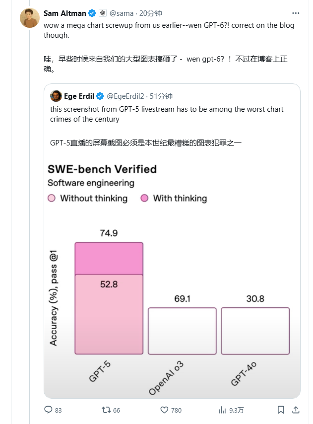 OpenAI 的“iPhone 时刻”:奥尔特曼称 GPT-5 是全球最佳写作、编程 AI 模型,免费 ChatGPT 用户也能体验 OpenAI 的“iPhone 时刻”:奥尔特曼称 GPT-5 是全球最佳写作、编程 AI 模型,免费 ChatGPT 用户也能体验