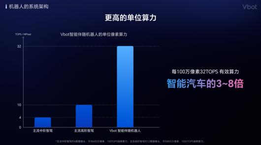 维他动力发布国内首个智能伴随机器人,年底上市 维他动力发布国内首个智能伴随机器人,年底上市